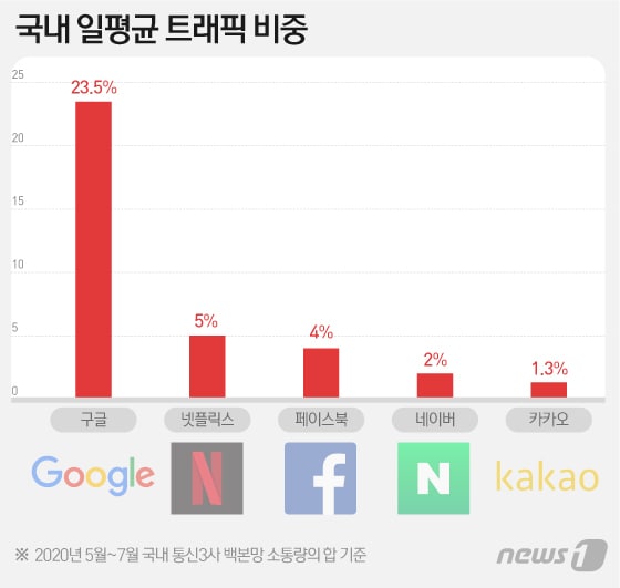 ⓒ News1 이지원 디자이너