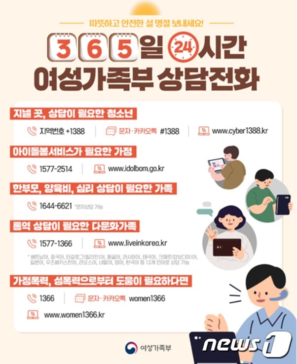 (여성가족부제공)ⓒ 뉴스1