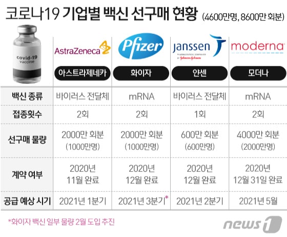 ⓒ News1 이지원 디자이너