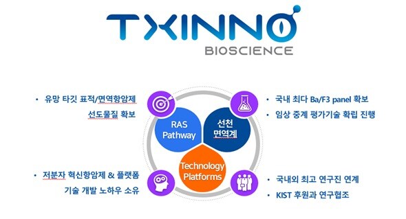 티씨노바이오사이언스 소개 (한국과학기술연구원 제공) 2021.01.08 /뉴스1