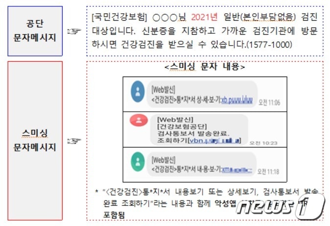 국민건강보험공단이 발송하는 건강검진 안내 문자메시지와 국민건강보험을 사칭한 스미싱 문자메시지 비교 자료. (국민건강보험공단 제공) 2021.11.25/뉴스1