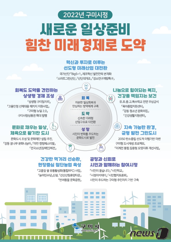 새해 구미시정 카드뉴스/ⓒ 뉴스1