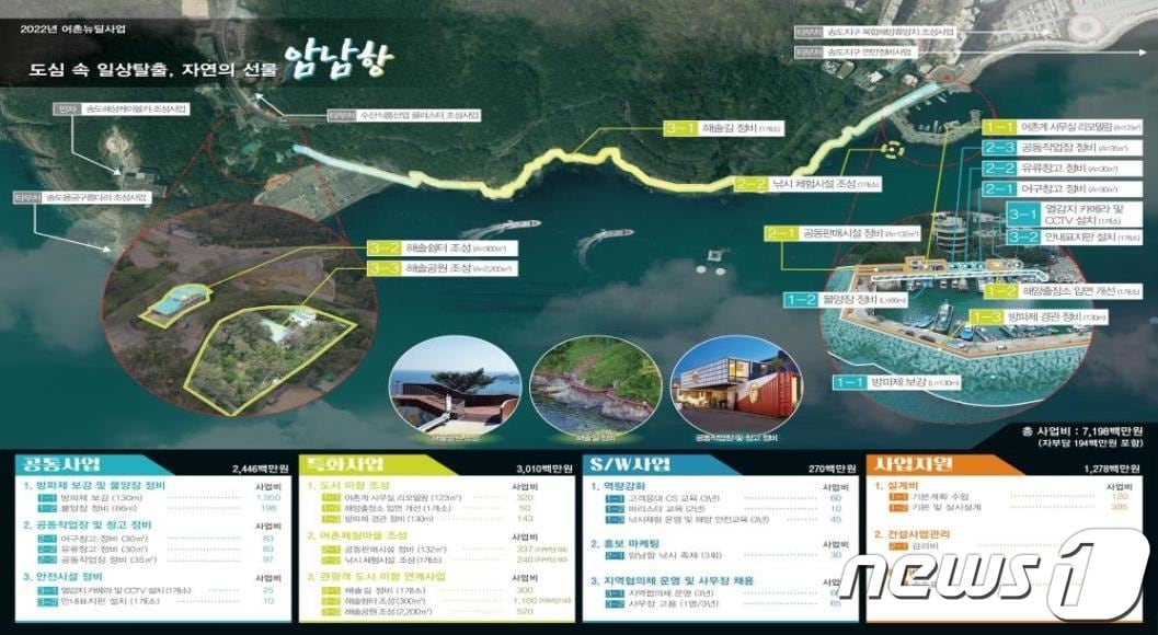서구 암남항의 2022년 어촌뉴딜300 선정사업 사업계획안.(부산시 제공)ⓒ 뉴스1
