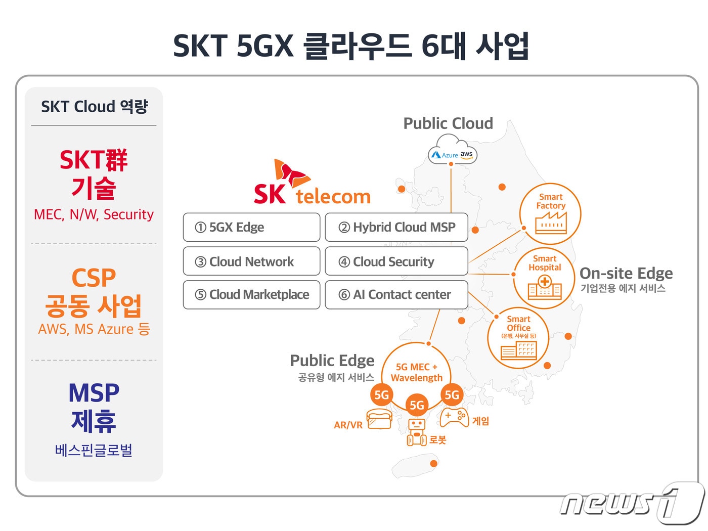 SK텔레콤이 SC제일은행과 협력해 제1 금융권 최초로 흩어진 개인의 금융정보를 통합적으로 관리할 수 있는 '마이데이터 클라우드' 구축에 나선다고 16일 밝혔다.(SKT 제공) ⓒ 뉴스1
