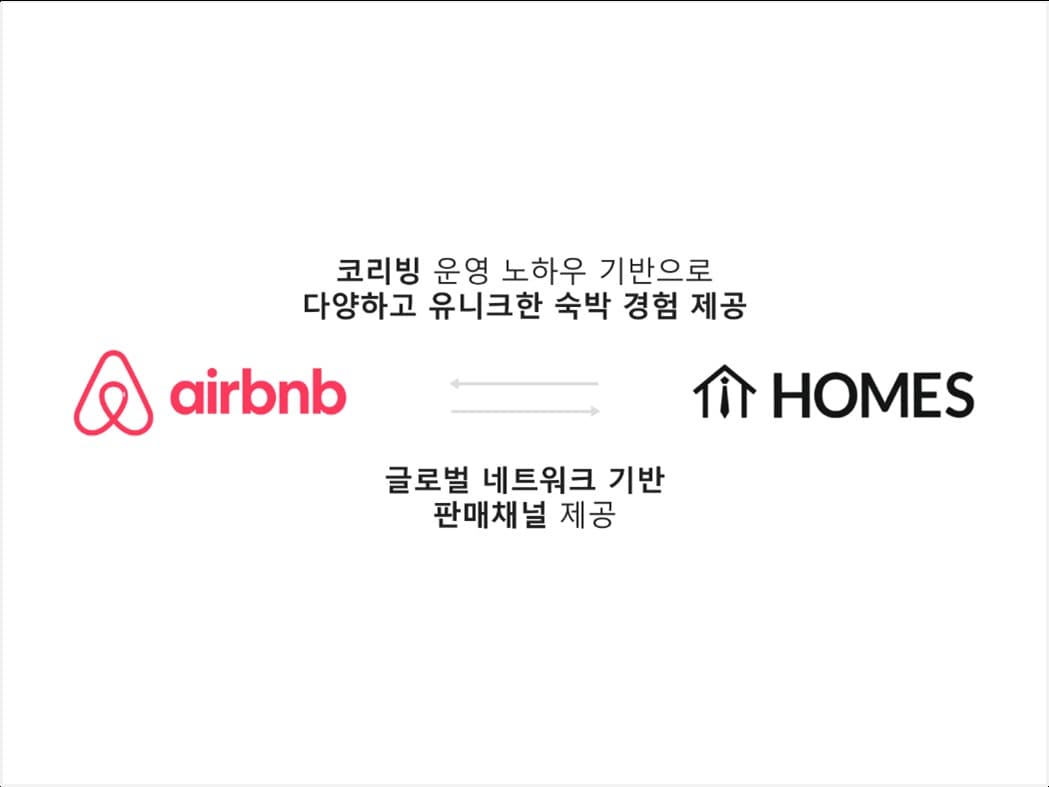 에어비앤비 X 홈즈컴퍼니 업무협약 개념도