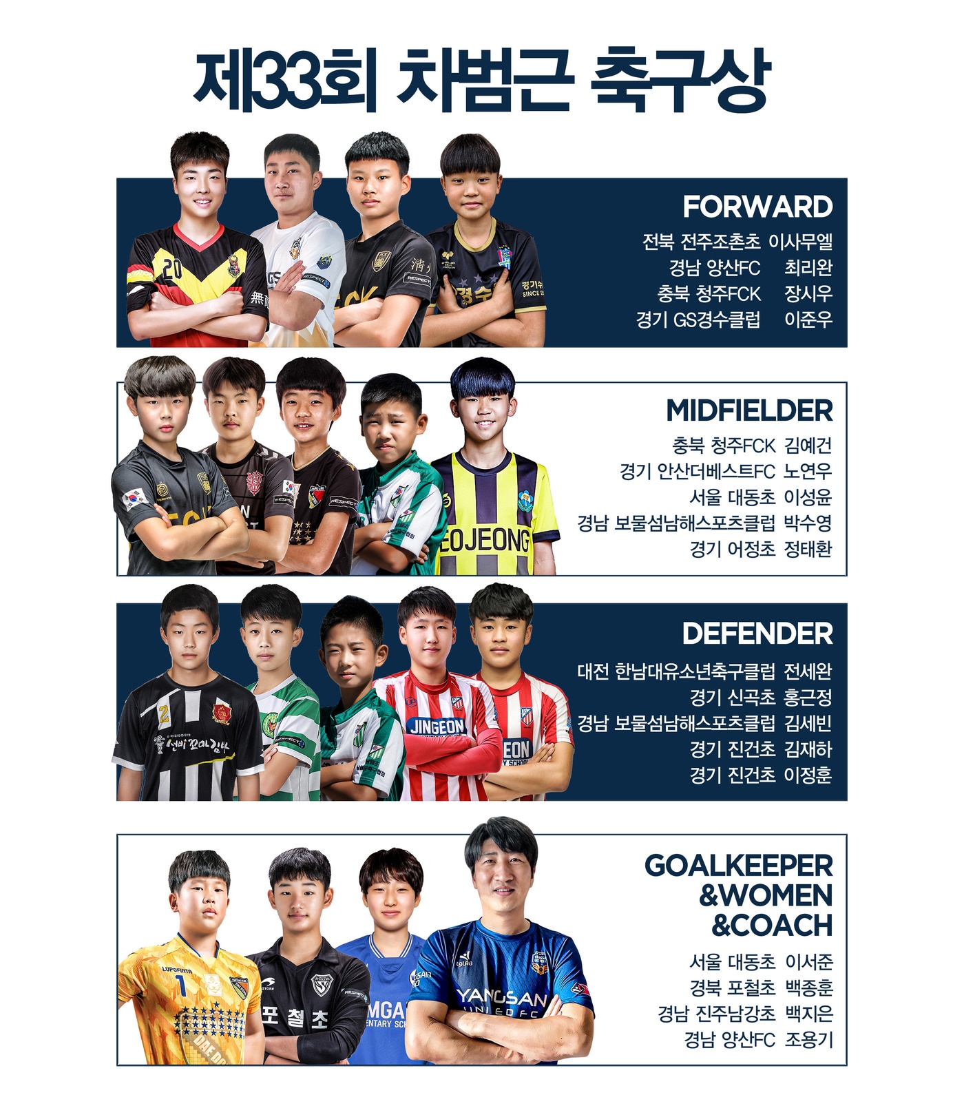 제33회 차범근축구상 수상자 (차범근축구상위원회 제공) ⓒ 뉴스1