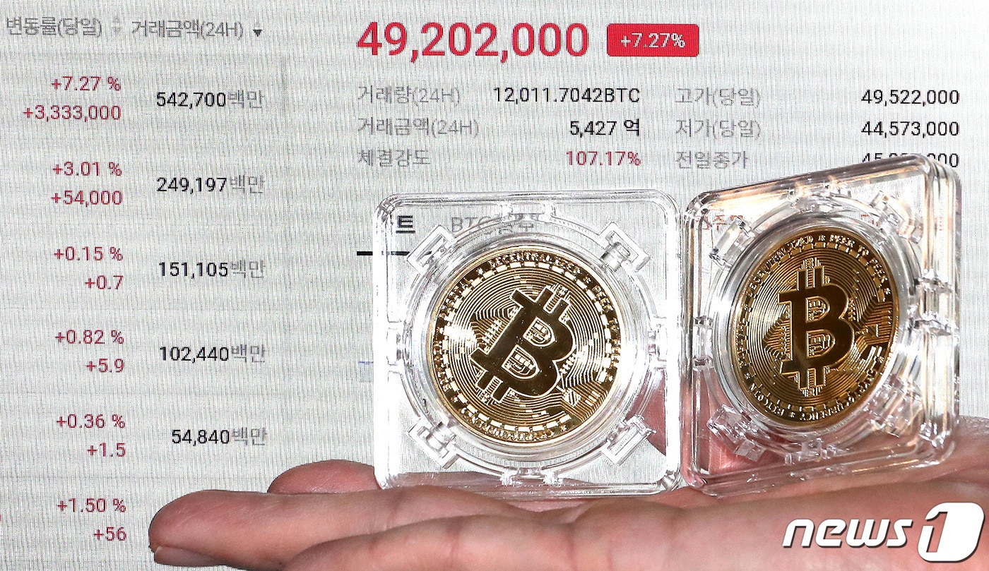 영상] 테슬라 전기차 비트코인으로 사세요...머스크 