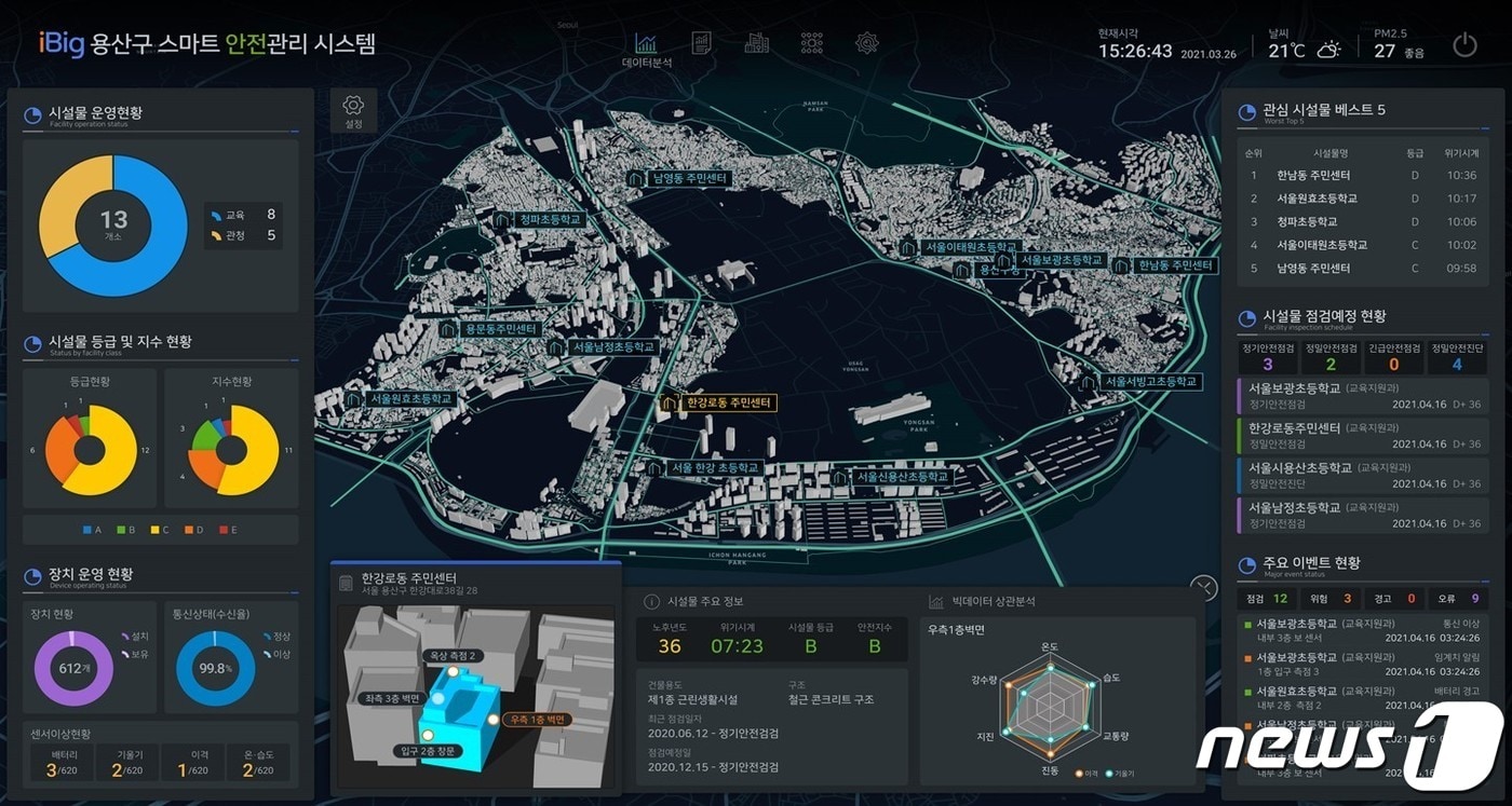 서울 용산구가 연말까지 구축할 '스마트 안전관리시스템' 구성안(용산구 제공).ⓒ 뉴스1