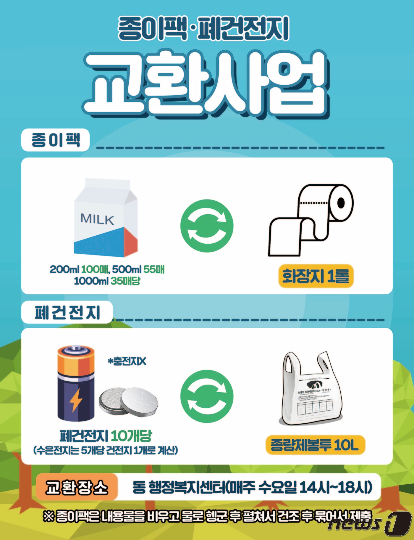 종이팩·폐건전지 교환사업 포스터.(영도구 제공) ⓒ 뉴스1