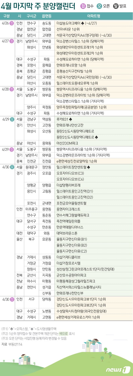 [분양캘린더]'양주옥정린파밀리에' 등 전국 1만2889가구 분양 - NEWS1