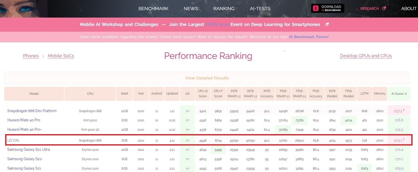 스위스취리히연방공과대학(ETH Zurich)에서 운영하는 인공지능(AI) 벤치마크 테스트에는 'LG V70'이라는 이름에 'LM-V700N'이라는 모델명을 가진 기기가 AI 테스트 순위의 상위에 이름을 올렸다.ⓒ 뉴스1