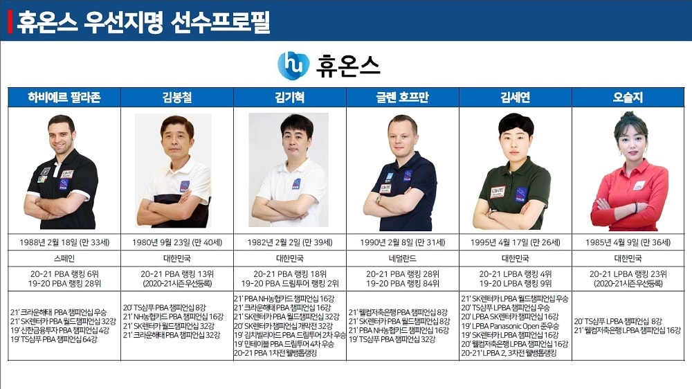 PBA 제8구단 휴온스가 우선지명으로 뽑은 6명의 선수들(PBA 제공)ⓒ 뉴스1