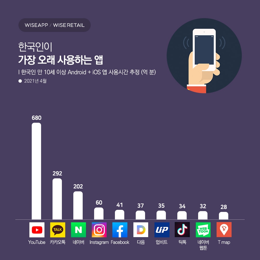 (와이즈앱 제공) ⓒ 뉴스1