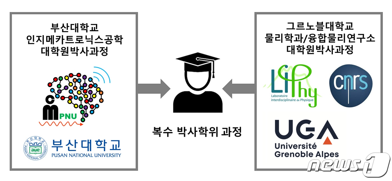 부산대 제공ⓒ 뉴스1