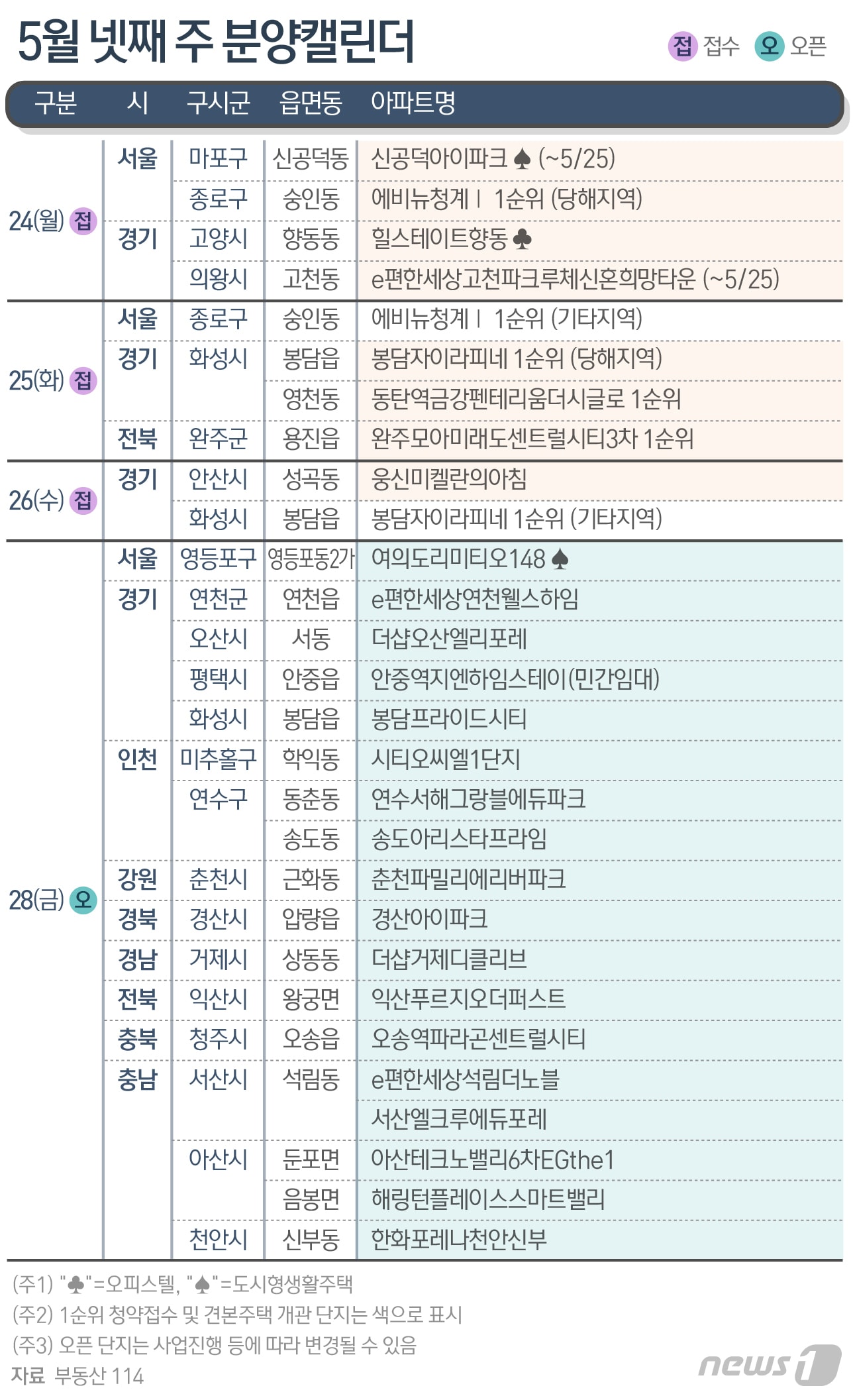 [분양캘린더]화성시 '봉담 자이 라피네' 등 전국 3054가구 분양 - NEWS1