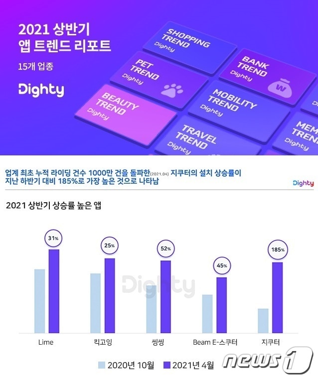 (NHN DATA 제공)ⓒ 뉴스1
