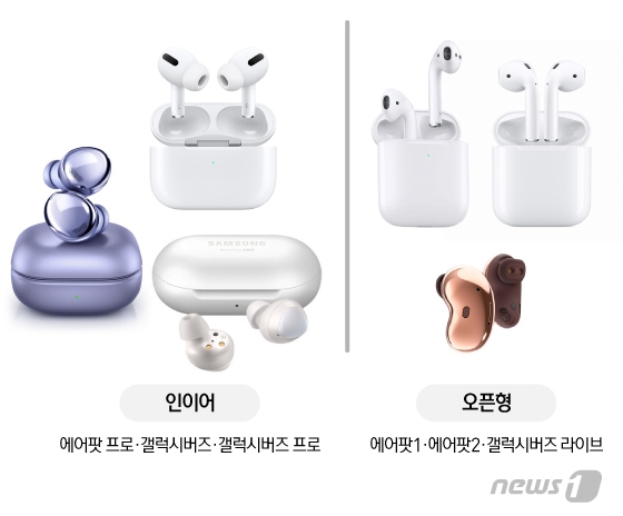 ⓒ News1 이지원 디자이너