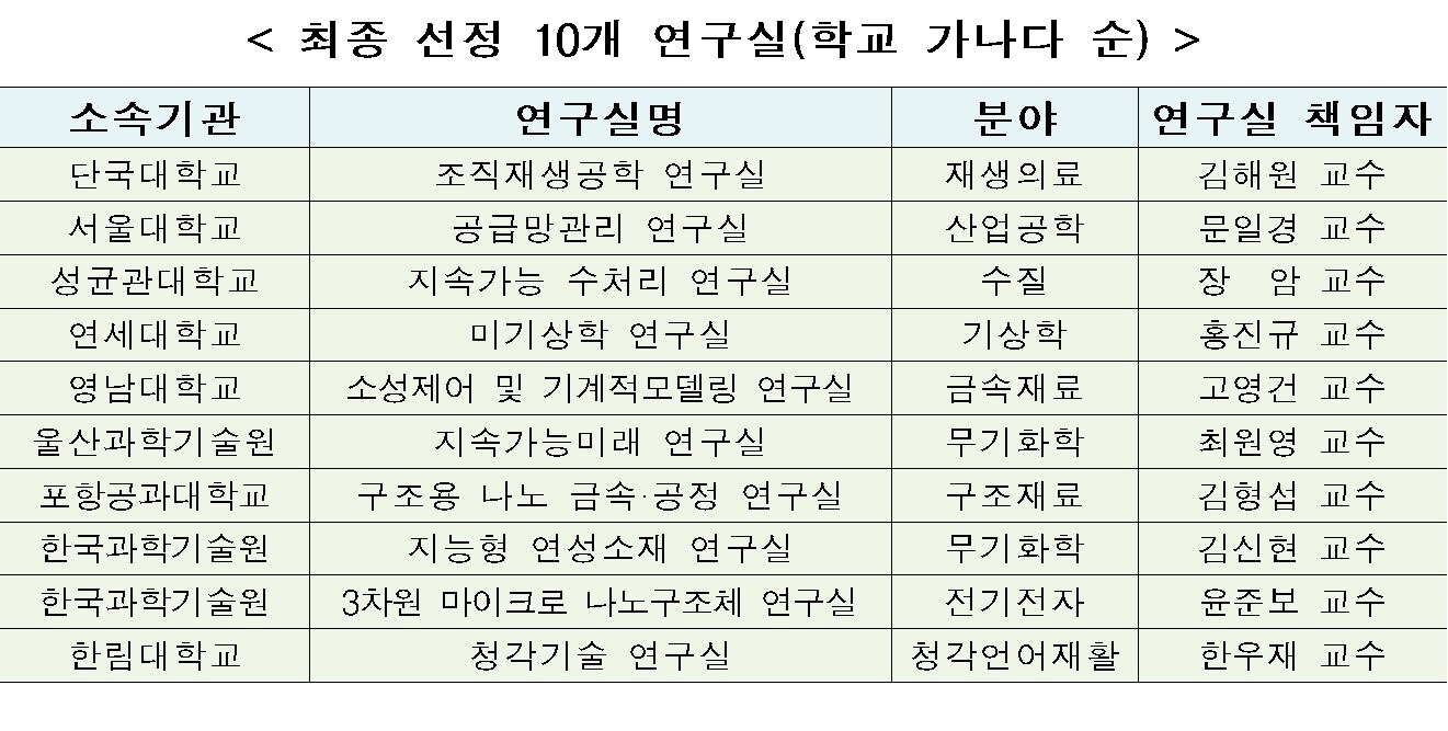 (과학기술정보통신부 제공) 2021.06.01 /뉴스1