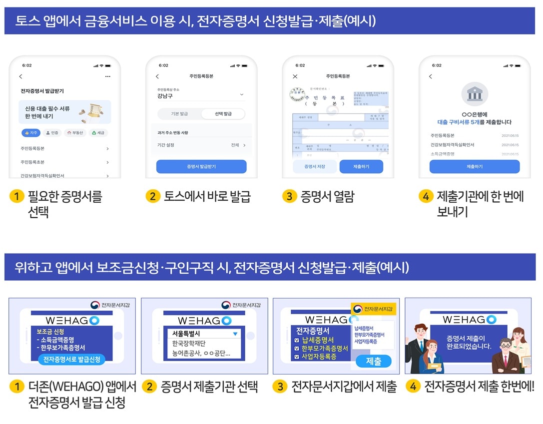 토스·위하고 앱에서 전자증명서를 이용하는 방법.(행정안전부 제공)ⓒ 뉴스1