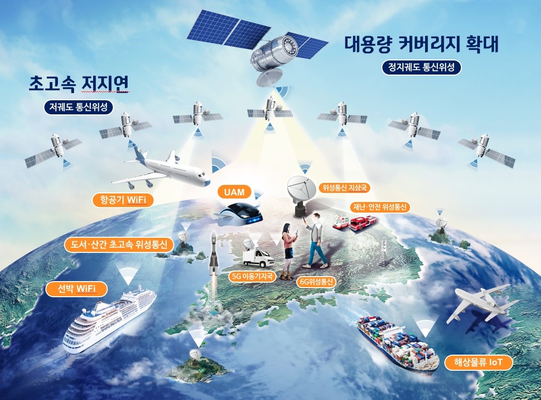 6G 시대 초공간 서비스를 위한 위성통신망 구성도 (과학기술정보통신부 제공) 2021.06.18 /뉴스1