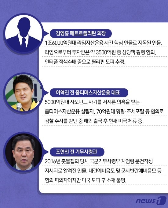ⓒ News1 이지원 디자이너