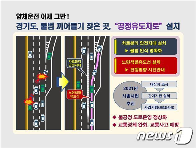경기도, 공정유도차로 설치사업 추진 ⓒ 뉴스1
