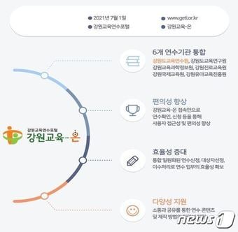 강원교육연수포털 ‘강원교육-온’ 웹포스터.(강원도교육청 제공) 2021.6.29/뉴스1
