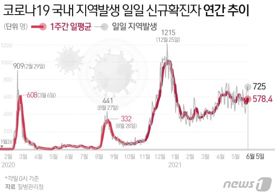 ⓒ News1 이은현 디자이너