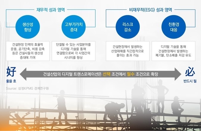 (삼정KPMG 제공)ⓒ 뉴스1