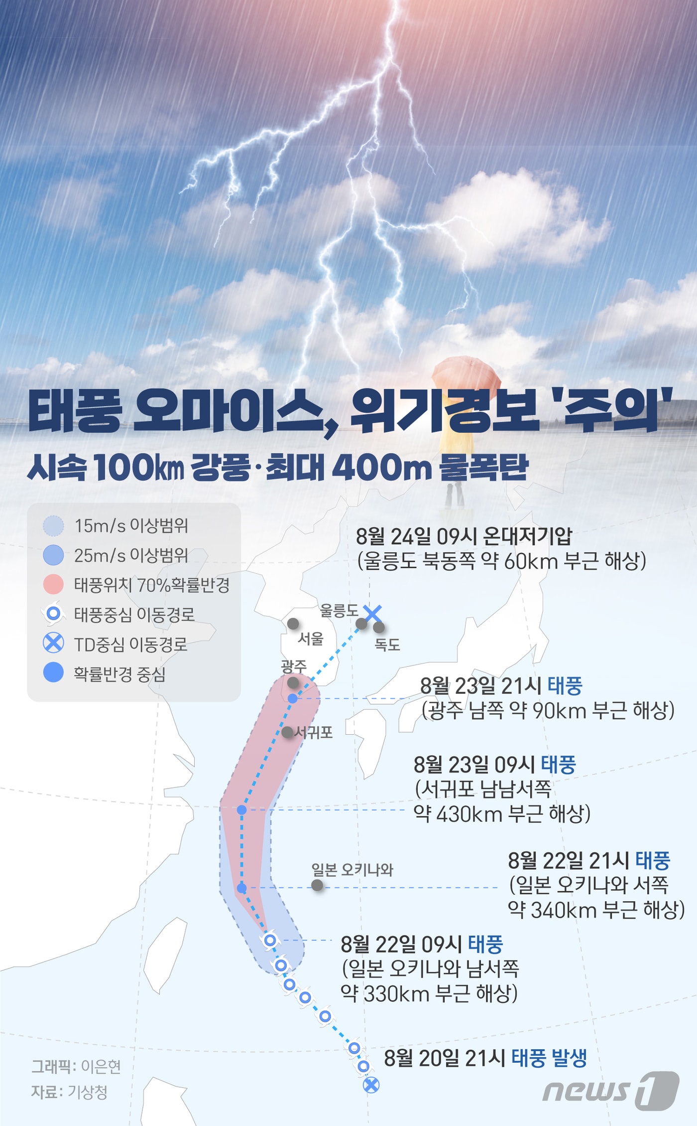22일 기상청은 수시 예보 브리핑을 통해 태풍 오마이스가 23일부터 우리나라에 영향을 주겠다고 밝혔다. 태풍의 영향으로 남부지방과 제주도에는 순간풍속 시속 100㎞가 넘는 매우 강한 바람이 불 전망이다. ⓒ News1 이은현 디자이너