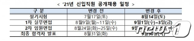 (예탁결제원 제공)ⓒ 뉴스1