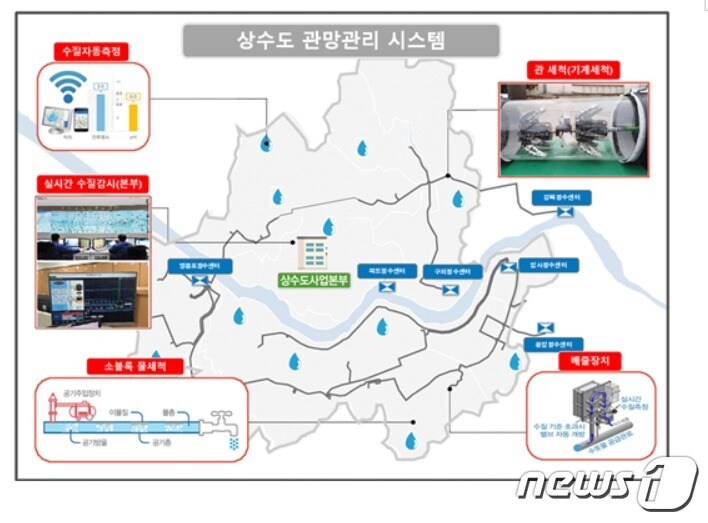(서울시제공)ⓒ 뉴스1