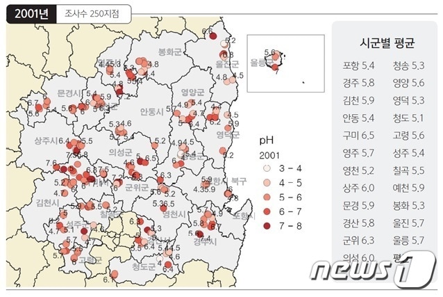 경북보건환경연구원은 30일 토양오염과 골프장 잔류농약 실태조사에 착수했다.사진은 경북지역 토양 지도기반 환경변동 분포도/뉴스1