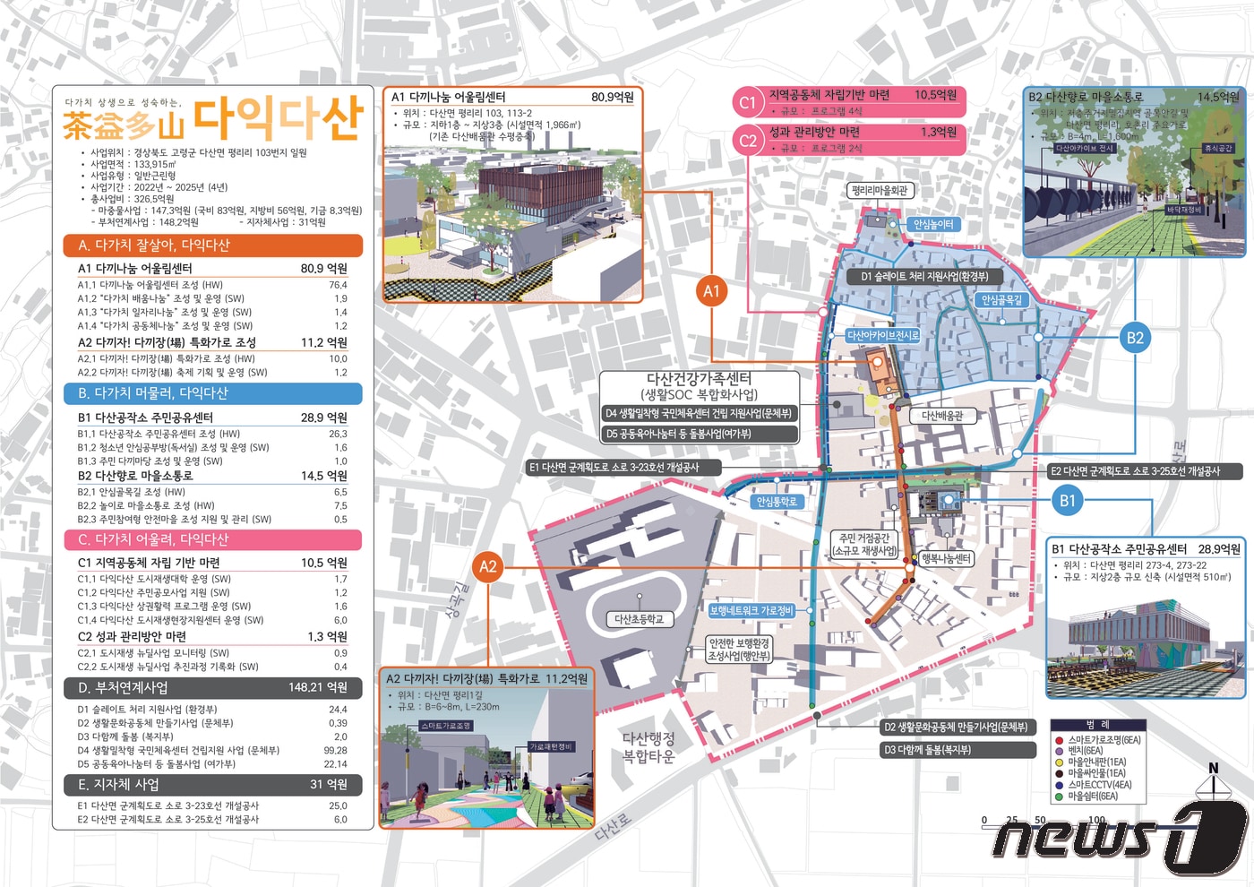 고령군 다산면 도시재생뉴딜사업 구상도/ⓒ 뉴스1