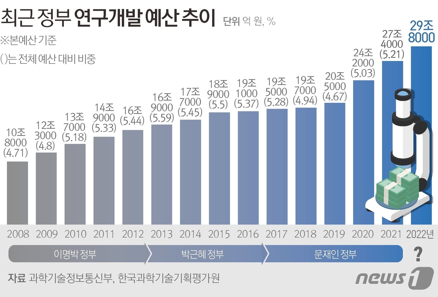 ⓒ News1 김초희 디자이너