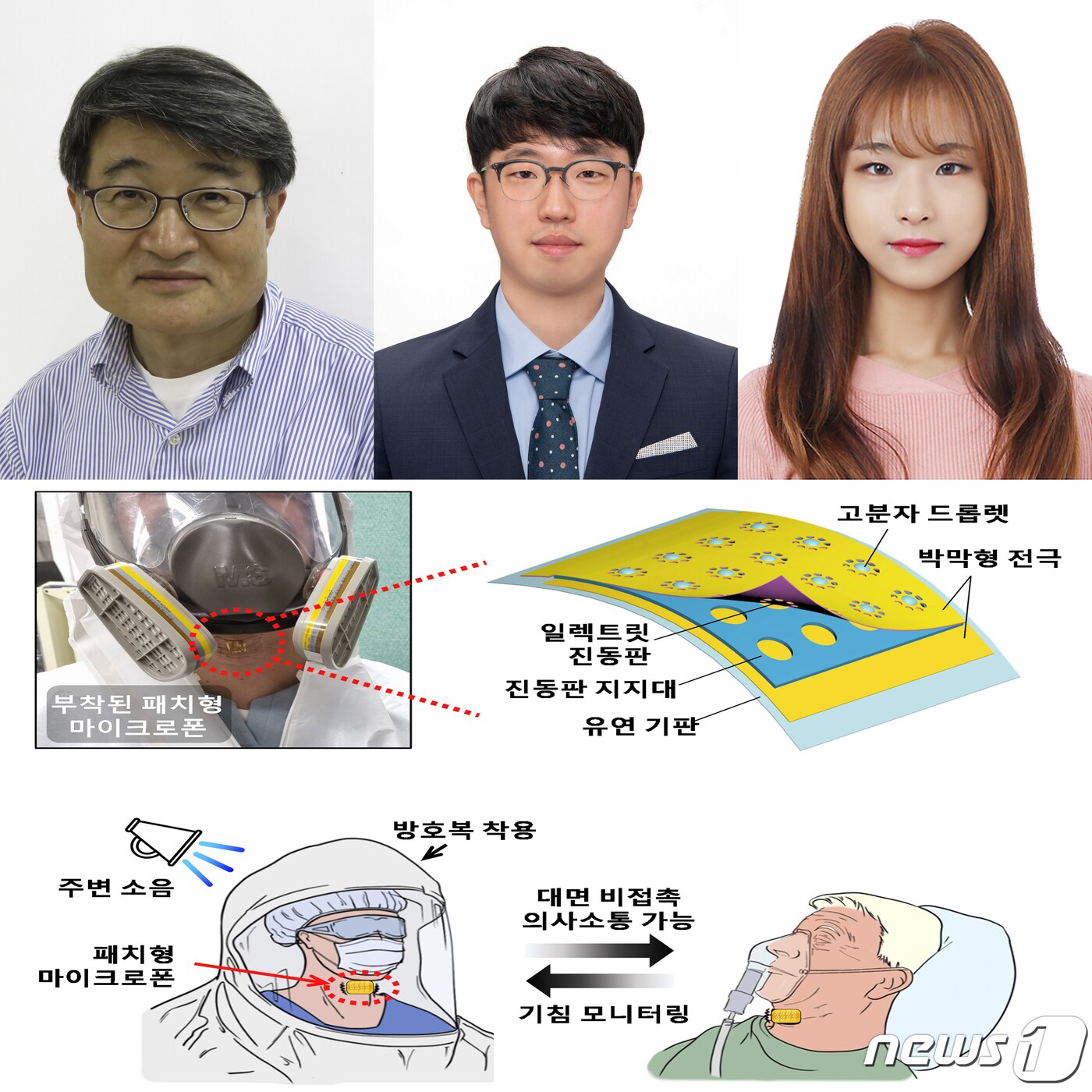 17일 포스텍 조길원 교수 연구팀인 신종 코로나바이러스 감염증(코로나19)확산 여파로 마스크 착용이 일상화 된 가운데 마스크 등 보호구를 착용한 상태에서도 목소리를 정확하게 감지할 수 있는 마이크로폰을 개발했다.(포스텍제공)2022.10.17/뉴스1