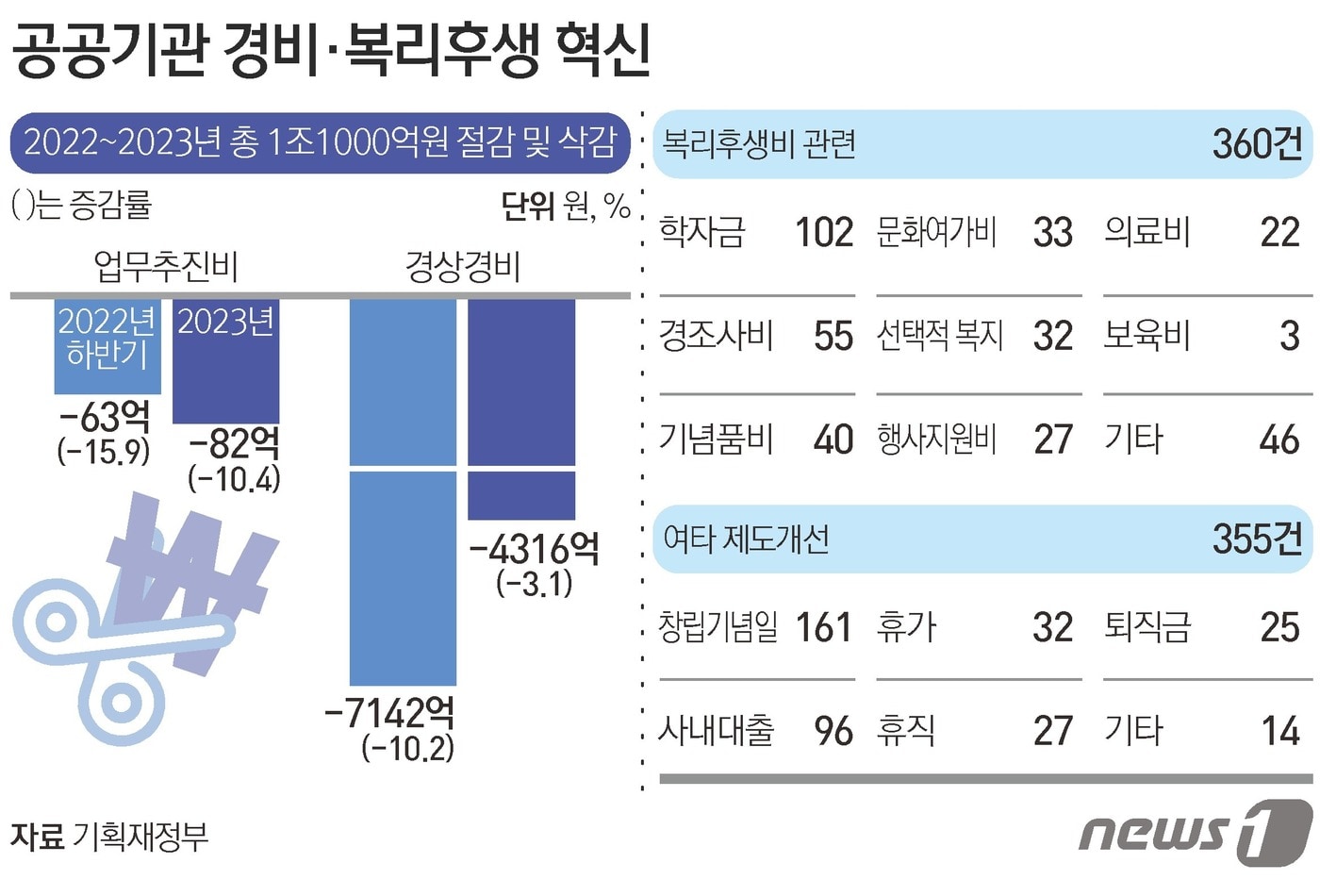 ⓒ News1 김초희 디자이너