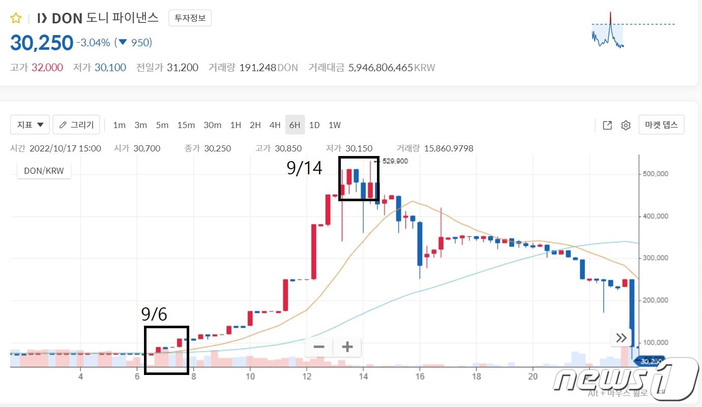 코베는 코인사기]③