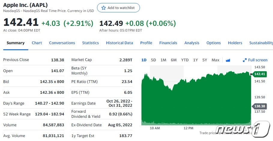 애플 일일 주가추이 - 야후 파이낸스 갈무리