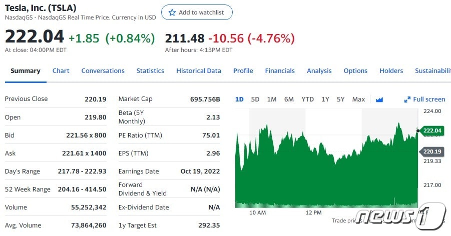 테슬라 일일 주가추이 - 야후 파이낸스 갈무리
