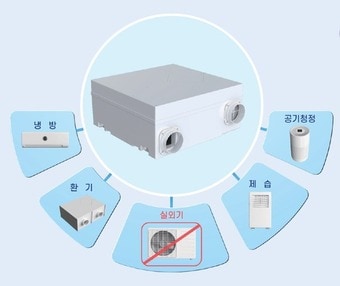 한화건설이 개발한 실외기 일체형 올인원 에어컨. /한화건설 제공