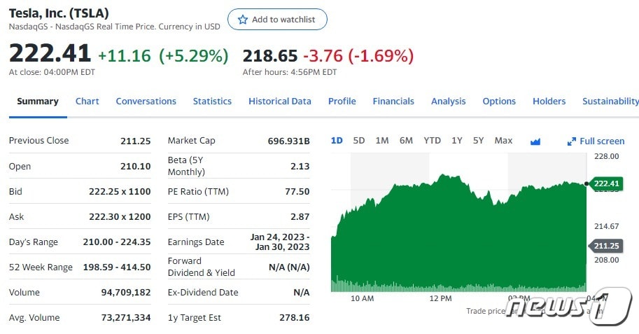 테슬라 일일 주가추이 - 야후 파이낸스 갈무리