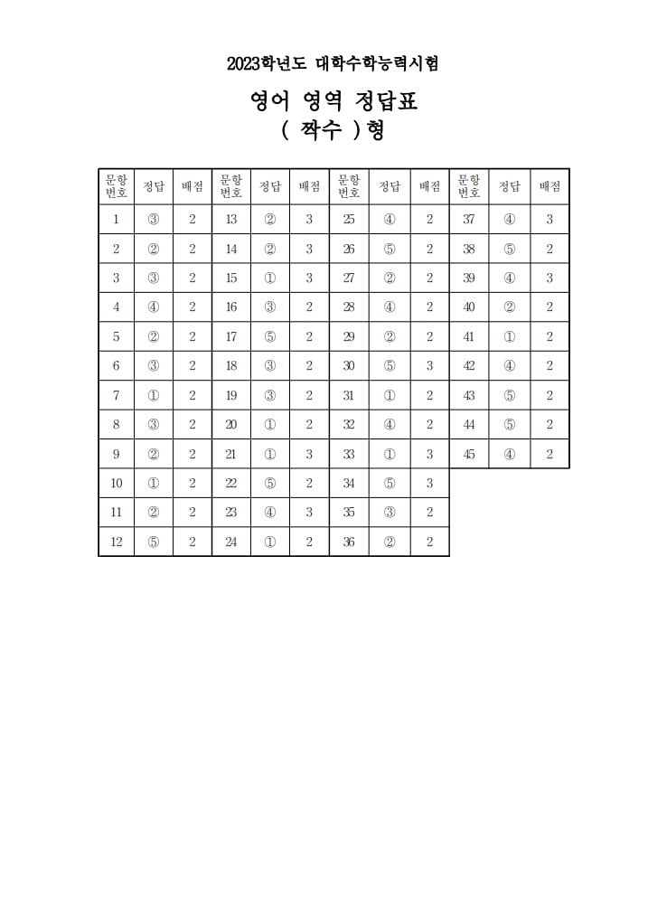 2023학년도 대학수학능력시험 3교시 영어영역 정답표(짝수형)/한국교육과정평가원 제공 ⓒ 뉴스1