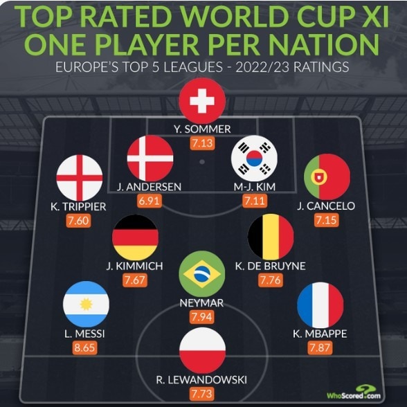 유럽 5대 리그 베스트 11. (후스코어드닷컴 SNS)