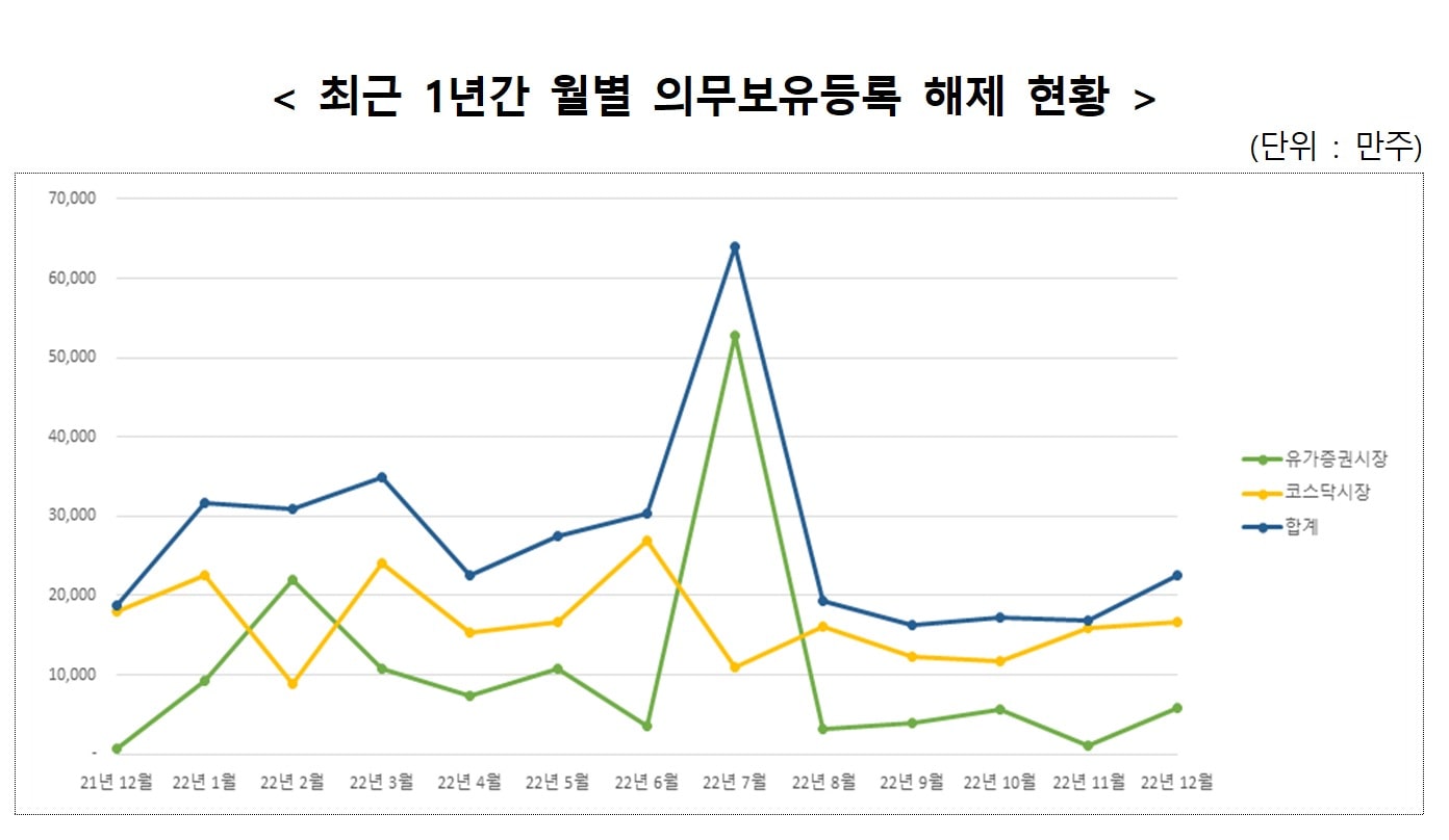 (한국예탁결제원 제공)