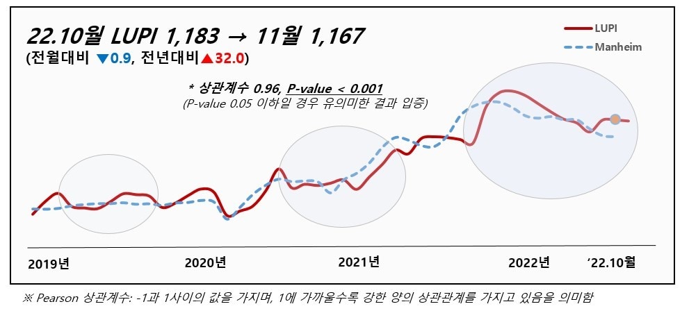 (롯데렌탈 제공)