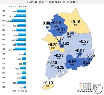 시·도별 아파트 매매가격지수 변동률&#40;한국부동산원 제공&#41;