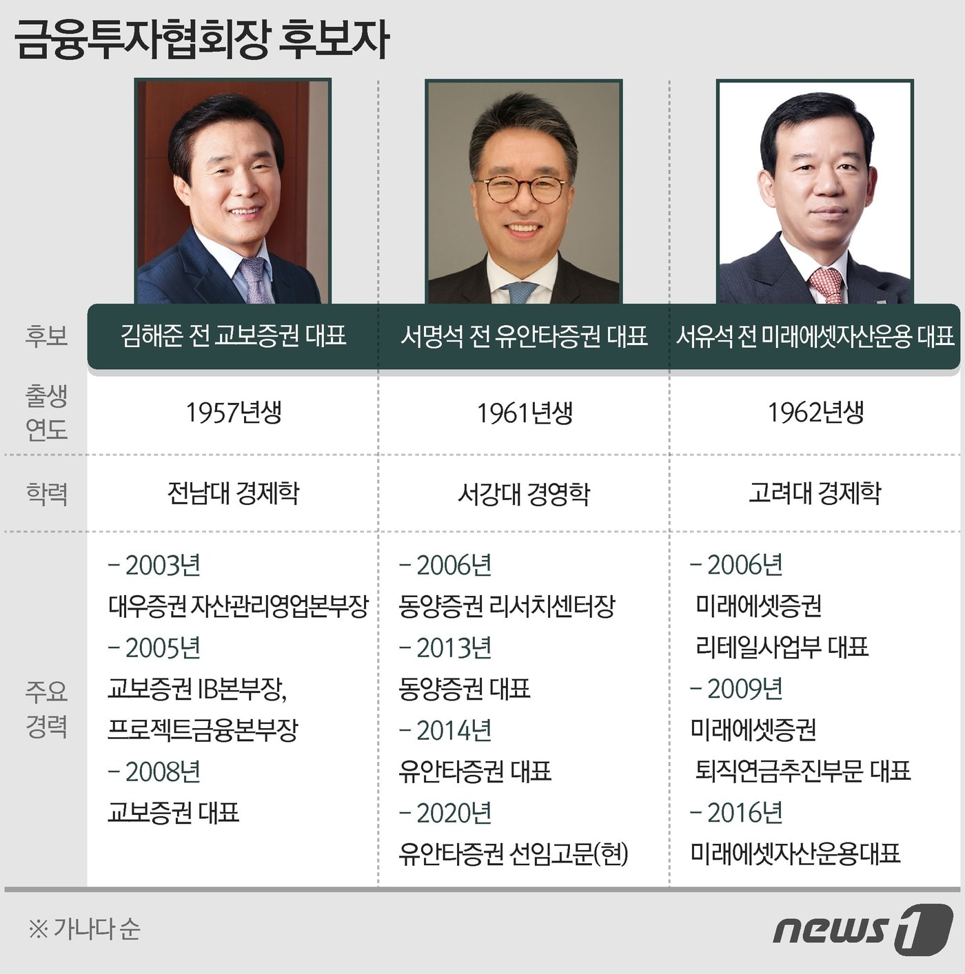 ⓒ News1 최수아 디자이너