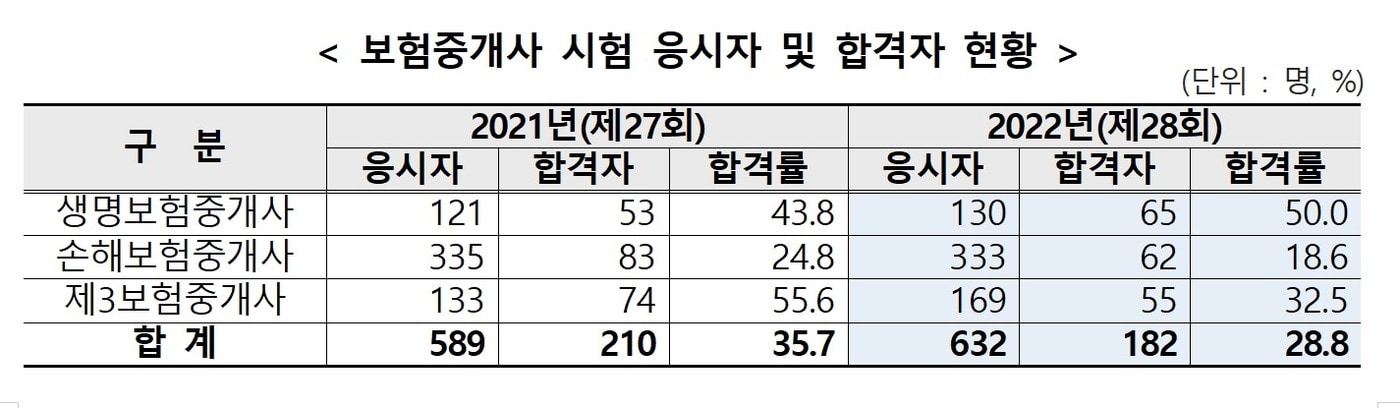 (금융감독원 제공)