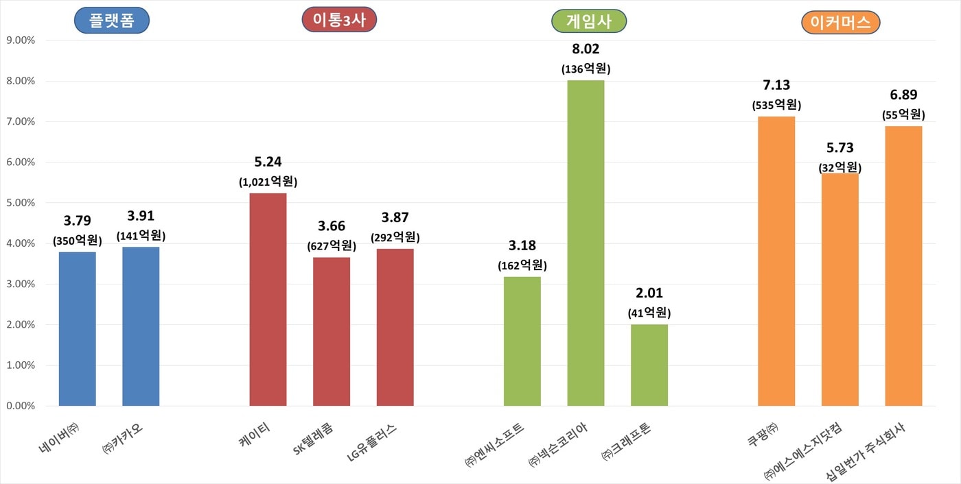 19일 과학기술정보통신부는 '2022년 정보 보호 공시 현황 분석 보고서'를 발표했다.(과기정통부 제공)